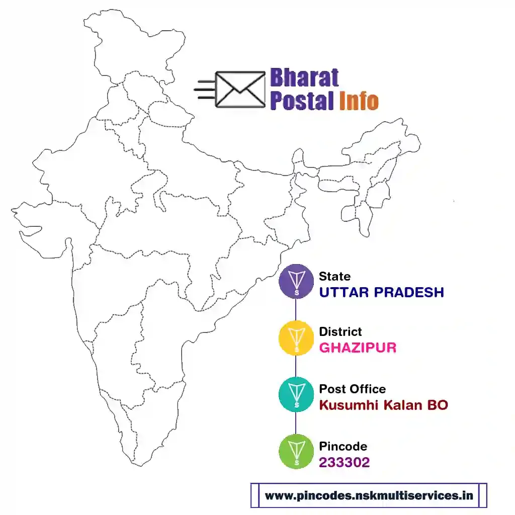 uttar pradesh-ghazipur-kusumhi kalan bo-233302